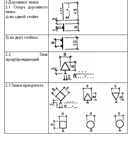 Условные обозначения болтов на чертежах км