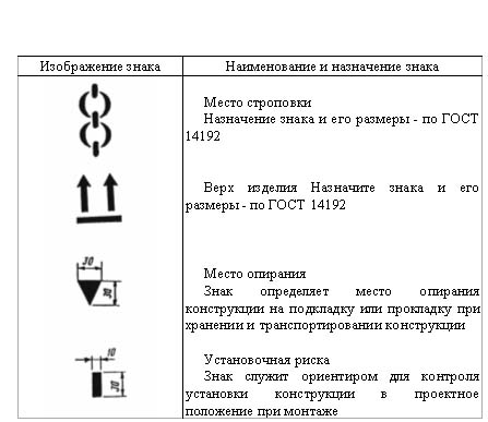 Наименование рисунка по госту